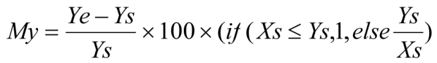 modifier-equation-y-axis